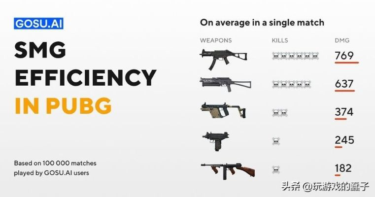 绝地求生蝎式冲锋枪伤害弹道揭秘，蝎式冲锋枪性能评测