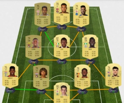 FIFA19 UT模式开荒球员推荐，英超意甲套球员推荐