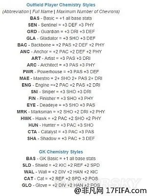 FIFA19化学反应效果及计算公式优化