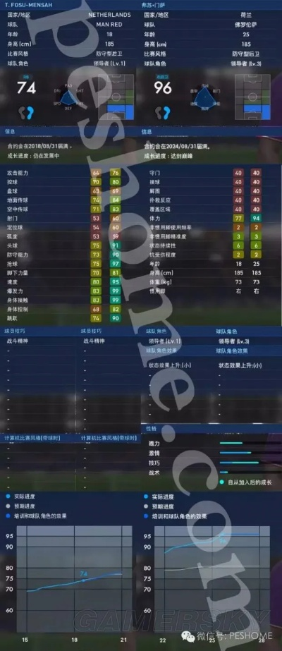 PES2025大师联赛攻略视频 PES2025大师联赛攻略视频