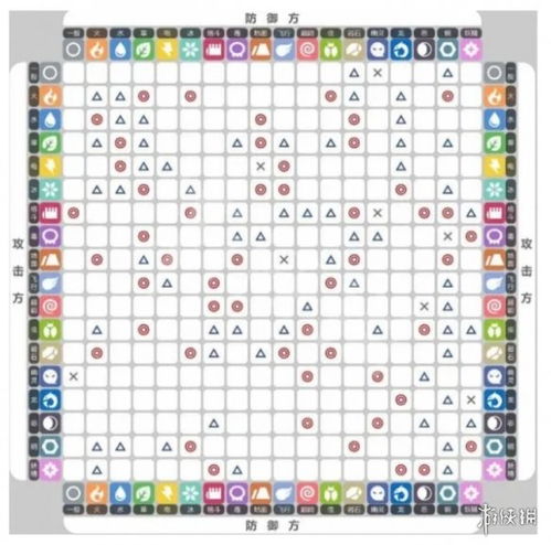 宝可梦朱紫属性克制关系图