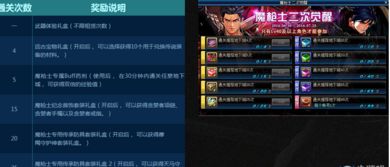 喷射战士3打工奖励领取攻略,快速获取奖励方法 喷射战士3打工奖励领取攻略,快速获取奖励方法