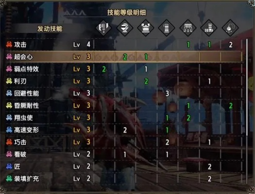 怪物猎人崛起曙光2.0麻痹斩斧配装攻略 怪物猎人崛起曙光2.0麻痹斩斧配装攻略