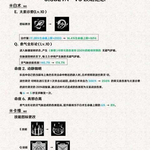 《原神》V3.0须弥景点位置盘点 《原神》V3.0须弥景点位置盘点