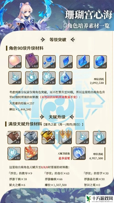 《原神》3.0珊瑚宫心海突破材料攻略 《原神》3.0珊瑚宫心海突破材料攻略