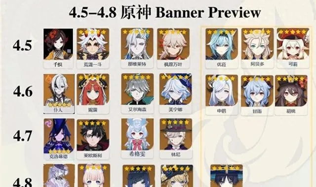 原神3.0上半期角色池抽取攻略与培养技巧