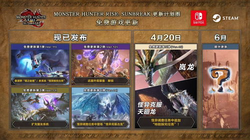 《怪物猎人崛起》曙光第一弹怪物讨伐攻略 《怪物猎人崛起》曙光第一弹怪物讨伐攻略