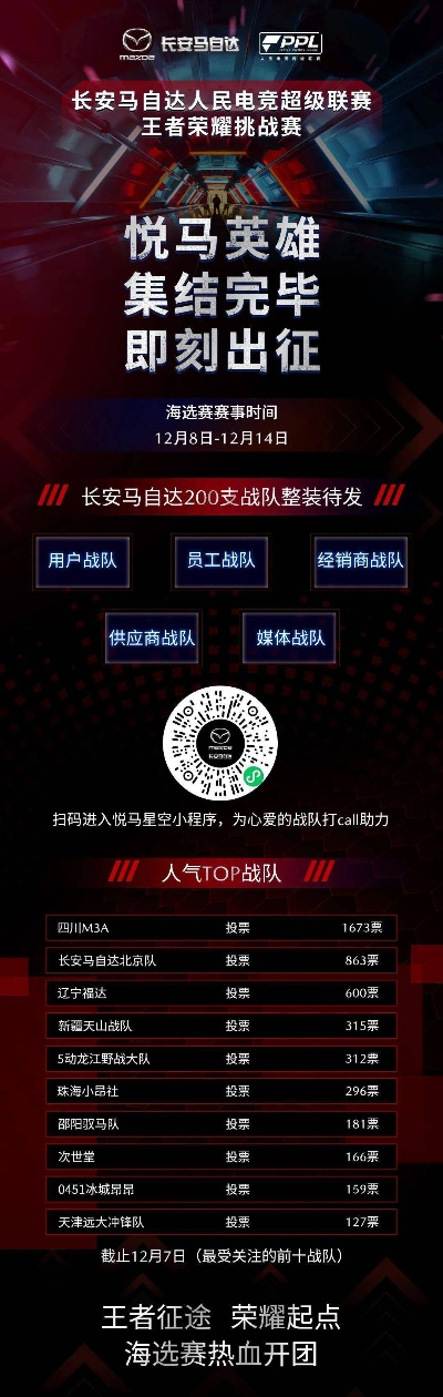 SCS 2025赛事热血启航，百万奖金5月激战正酣