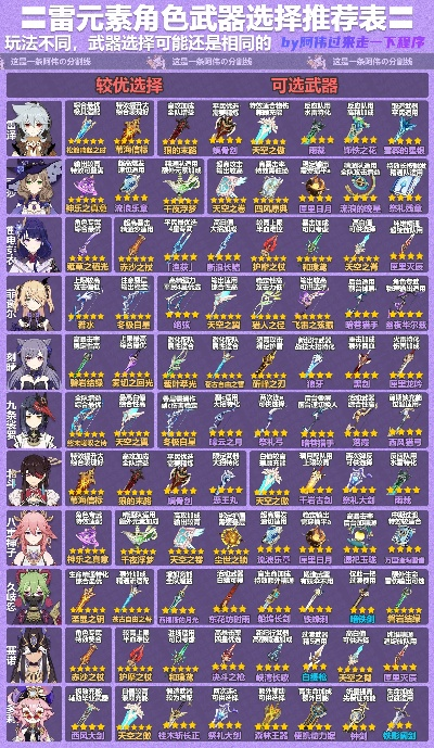 幻塔源器排行攻略：源器挑选与运用技巧