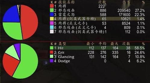 清明世界首领排行榜（累计伤害）