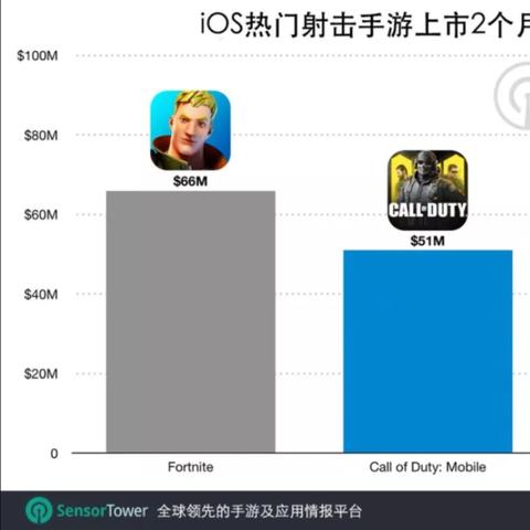 PUBG 35.1版本更新，竞争者系统全新上线