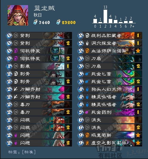 天龙八部回归,龙妹亮相狂发激活码!从一人到全帮,卡级帮泪目告别! 天龙八部回归,龙妹亮相狂发激活码!从一人到全帮,卡级帮泪目告别!