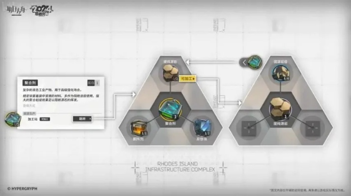 明日方舟曲谱系统：UI优化合集前瞻