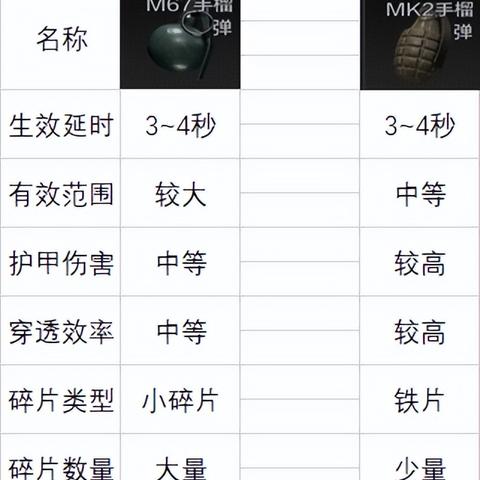 暗区突围无限农场地图解析