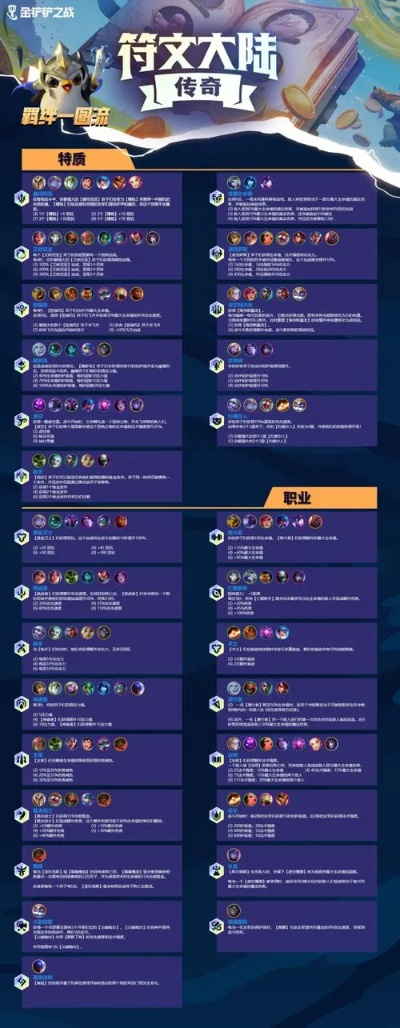 《金铲铲之战》新版本揭晓!幻灵玩法独占鳌头,彩羁绊轻松斩神三费,仅需双转职! 《金铲铲之战》新版本揭晓!幻灵玩法独占鳌头,彩羁绊轻松斩神三费,仅需双转职!