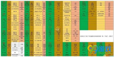 太吾绘卷建筑建造成本与功能解析 太吾绘卷建筑建造成本与功能解析
