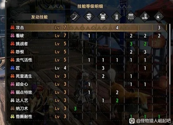 怪物猎人崛起曙光2.0太刀高防核心配装