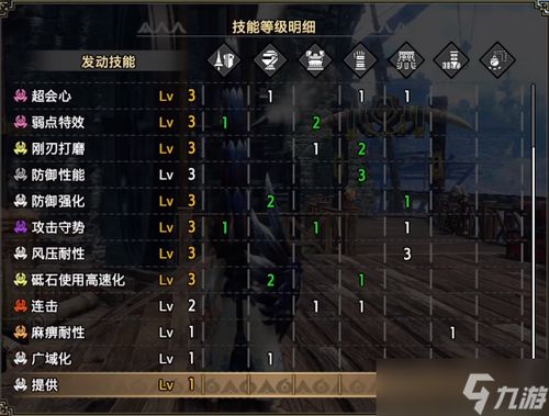 《怪物猎人崛起》炼化核心重置技巧 《怪物猎人崛起》炼化核心重置技巧