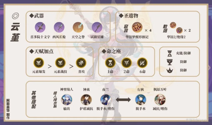 原神班尼特云堇增伤机制解析 原神班尼特云堇增伤机制解析