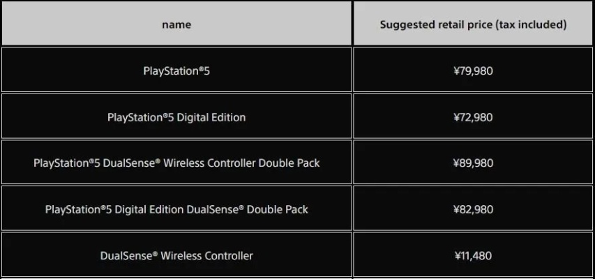 索尼PS5多国调价，价格再创新高