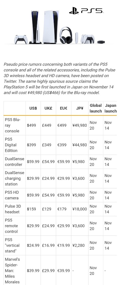 索尼PS5多国调价，价格再创新高