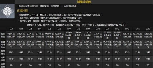 原神2.7夜兰培养攻略:技能解析与装备、搭配推荐 原神2.7夜兰培养攻略:技能解析与装备、搭配推荐