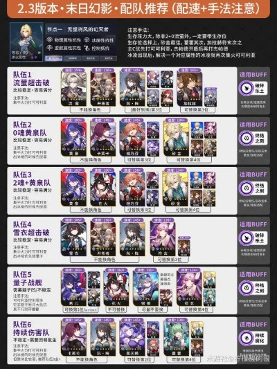 崩铁3.2幻影末世阶段攻略+五星阵容推荐