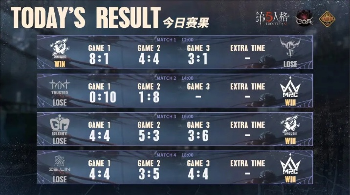 RC_Aka时空之影开门战天秀，三抓制胜，COA8夺冠！