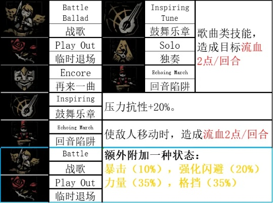 暗黑地牢2小丑技能解锁攻略