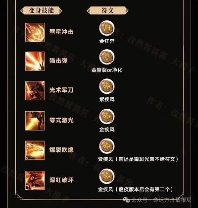 命运方舟幻兽避坑攻略:国服首饰/炼金核心抉择揭秘(版本更新必读) 命运方舟幻兽避坑攻略:国服首饰/炼金核心抉择揭秘(版本更新必读)