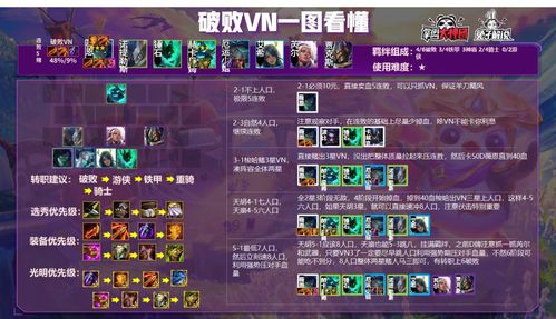 金铲铲14.2版本更新:低费赌狗喜提强化,风衣阿萝拉玩法落幕 金铲铲14.2版本更新:低费赌狗喜提强化,风衣阿萝拉玩法落幕