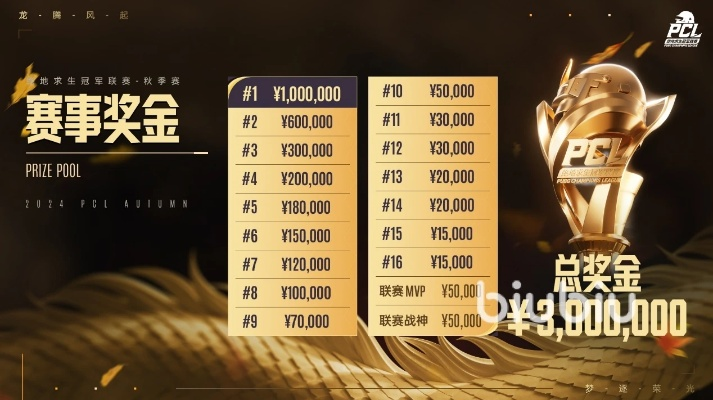 PUBG汗水铸就财富,毅力到底第二期活动火热开启! PUBG汗水铸就财富,毅力到底第二期活动火热开启!