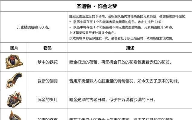 《原神》3.0新圣遗物属性解析，适用人群揭秘