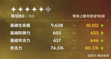 原神3.0饰金之梦属性解析