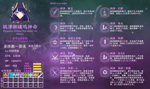 原神周本BOSS属性技能解析