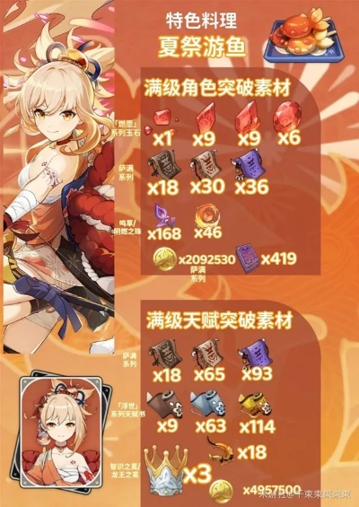 原神宵宫培养材料搜集攻略 原神宵宫培养材料搜集攻略