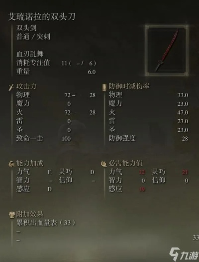 艾尔登法环血指猎人尤拉攻略:艾琉诺拉双头剑获取 艾尔登法环血指猎人尤拉攻略:艾琉诺拉双头剑获取