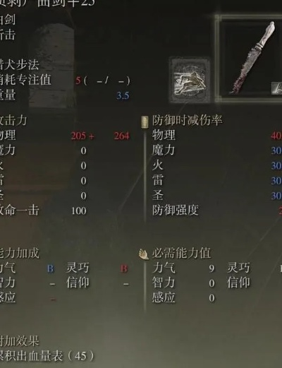 艾尔登法环双持武器攻略 艾尔登法环双持武器攻略