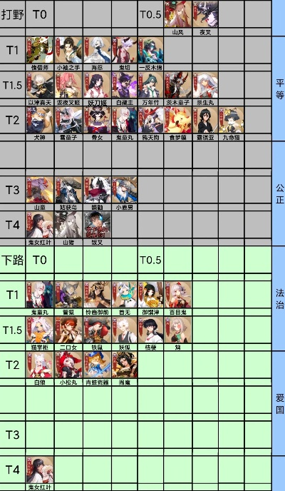 战国无双5角色强度榜:强力武将排行 战国无双5角色强度榜:强力武将排行