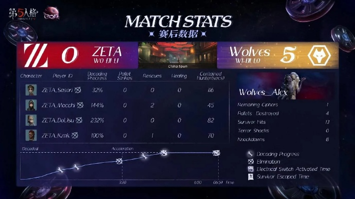 ZETA双阵营COA8四局激战,稳中求进八强晋级 ZETA双阵营COA8四局激战,稳中求进八强晋级