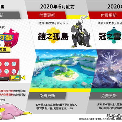 宝可梦剑盾全进化道具位置获取