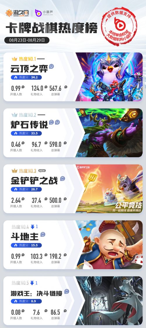 《苏丹游戏》金苏丹卡应对策略