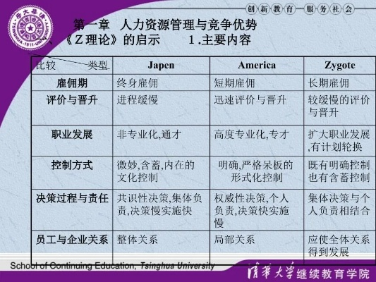 《苏丹游戏》人力资源配置与运营策略