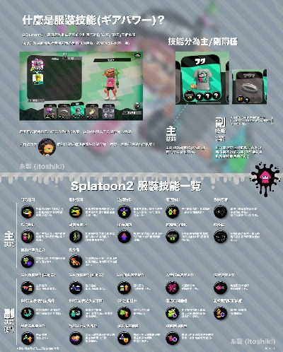 喷射战士3装备技能搭配攻略 喷射战士3装备技能搭配攻略