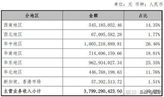 2025年报&2025一季报:完美世界盈利复苏之路 2025年报&2025一季报:完美世界盈利复苏之路