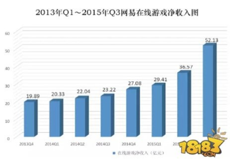 网易策划大规模离职，万人请辞；腾讯新怀旧模式服务器爆满