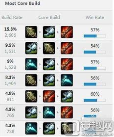 全境封锁2武器天赋推荐与配装汇总