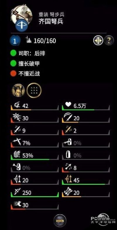 三国全面战争八王之乱特色兵种解析 三国全面战争八王之乱特色兵种解析