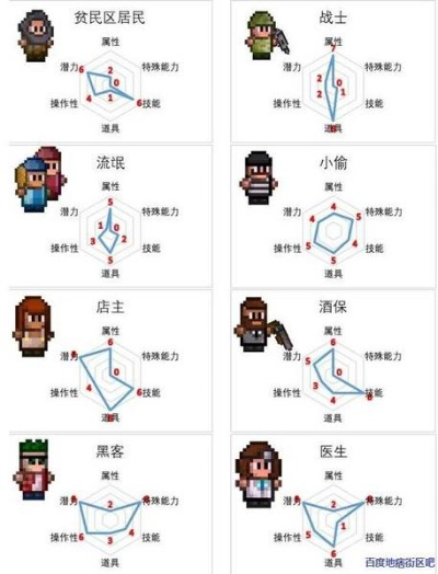 《地痞街区》角色属性全解析