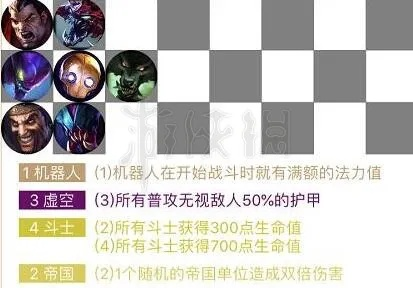 《云顶之弈》虚空斗帝阵容攻略:体系构成与打法教学 《云顶之弈》虚空斗帝阵容攻略:体系构成与打法教学